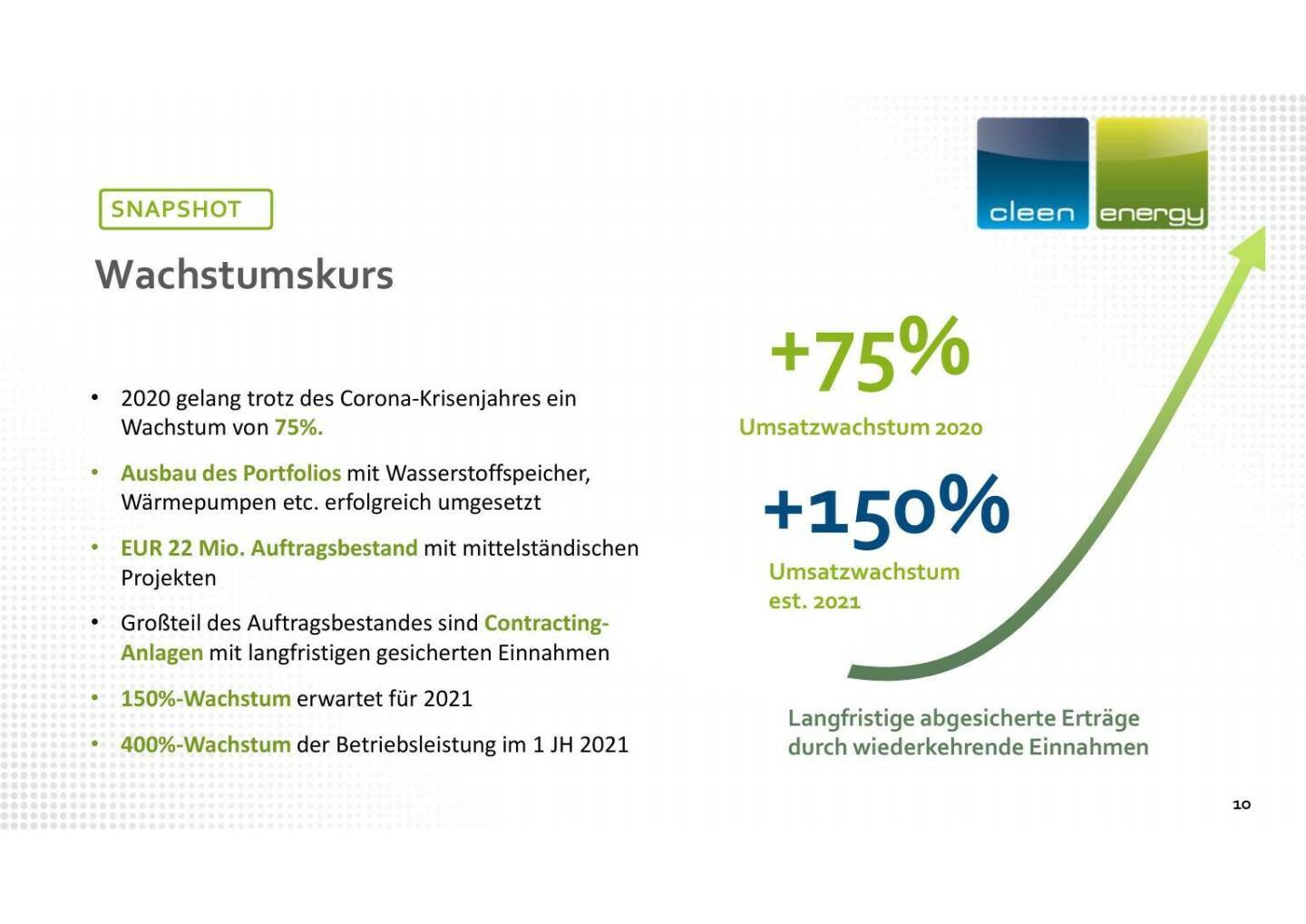 Cleen Energy - Snapshot