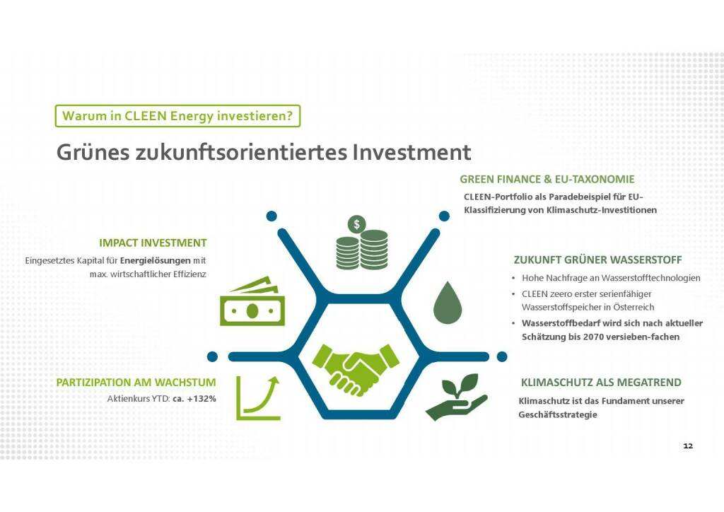 Cleen Energy - Warum in Cleen Energy investieren? (29.06.2021) 