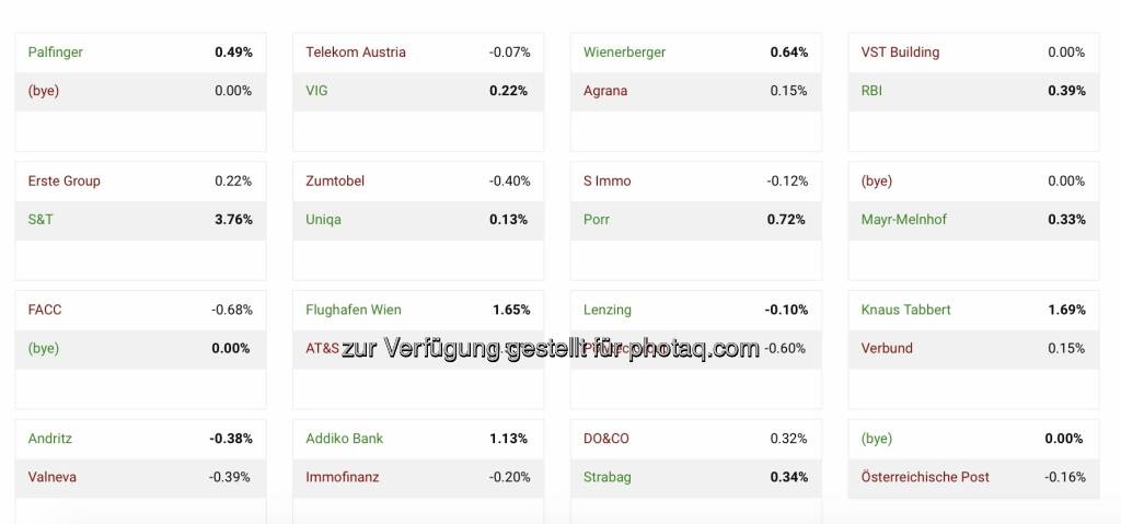 Runde 1 Aktienturnier Nr. 8 by IRW-Press (05.07.2021) 