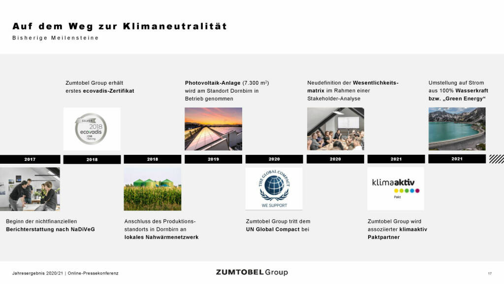 Zumtobel - Auf dem Weg zur Klimaneutralität (05.07.2021) 