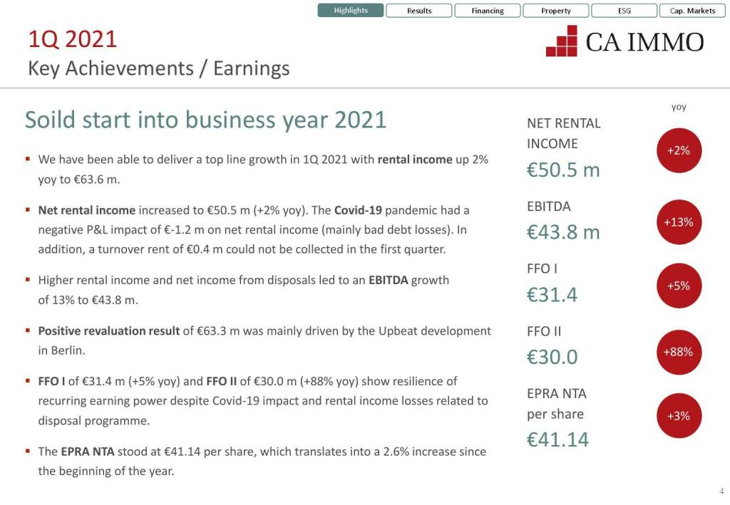 CA Immo - Earnings (12.07.2021) 