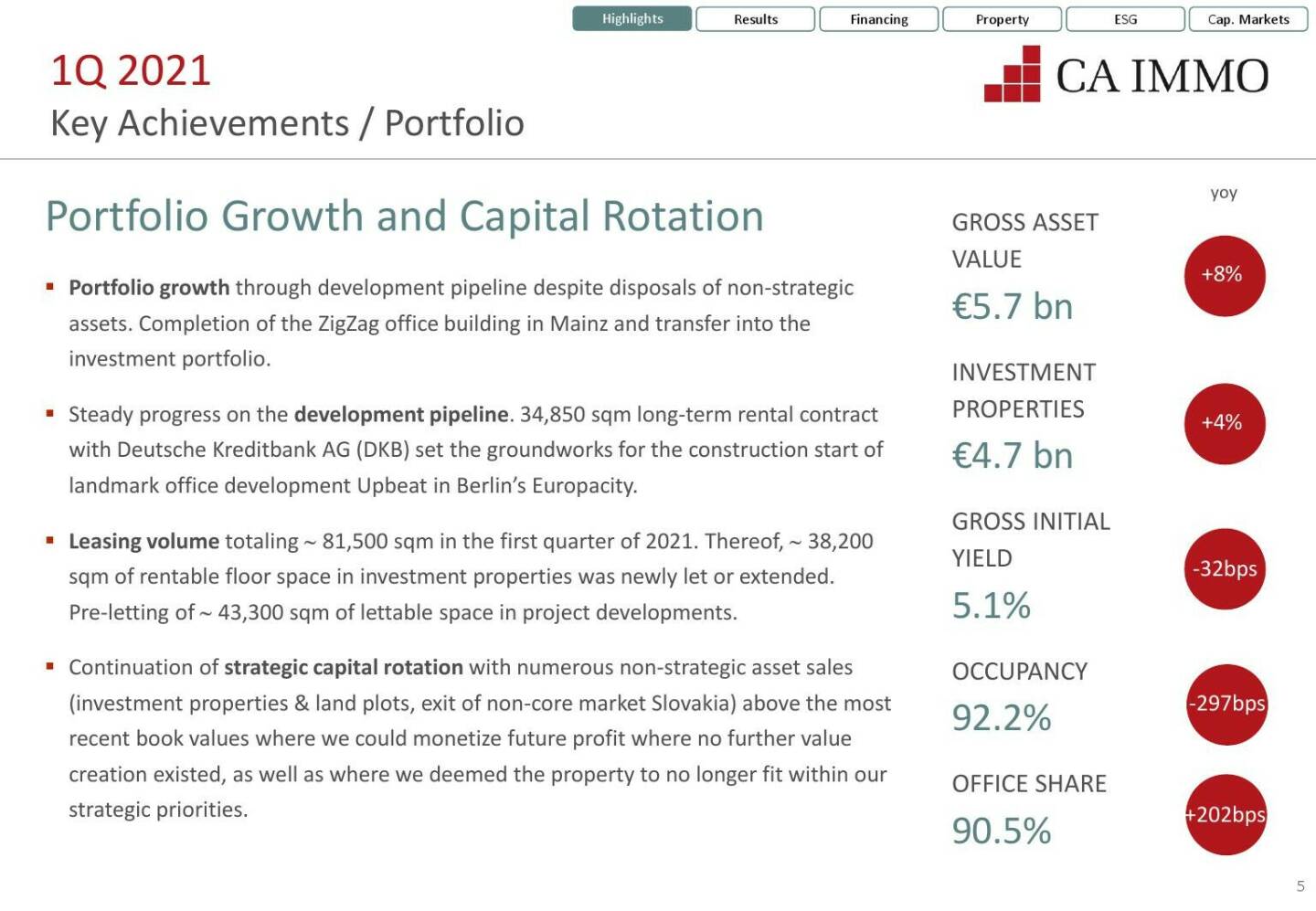 CA Immo - Portfolio