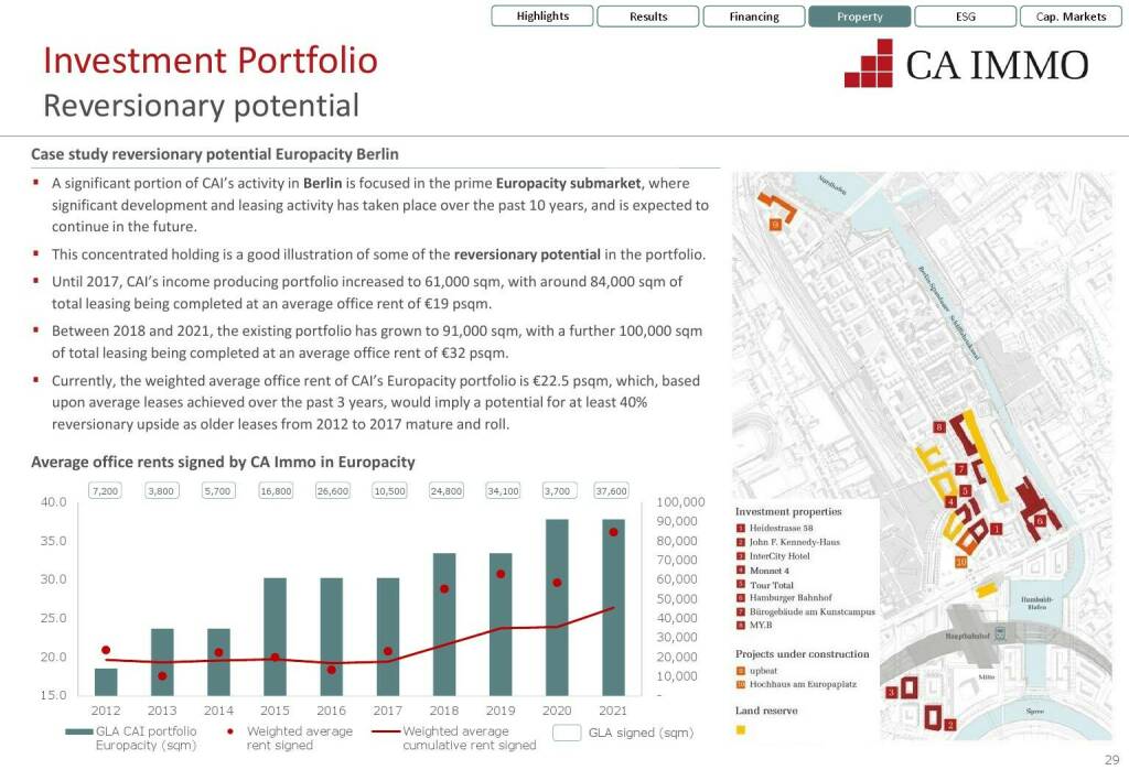 CA Immo - Reversionary potential (12.07.2021) 