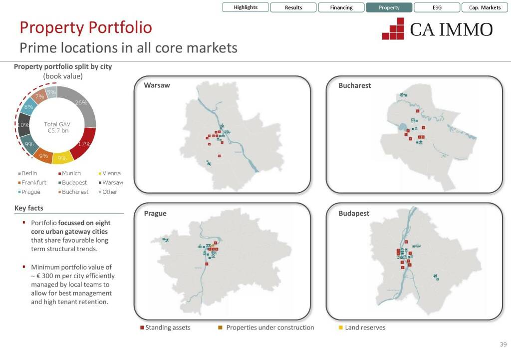 CA Immo - Prime locations in all core markets (12.07.2021) 