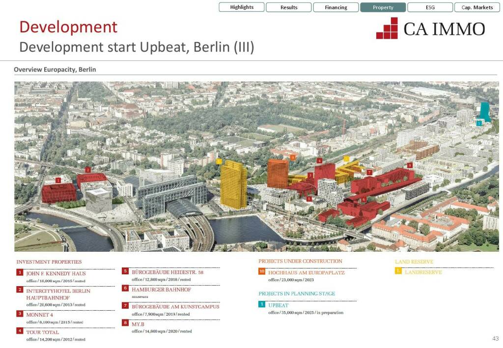 CA Immo - Development start Upbeat, Berlin (III) (12.07.2021) 