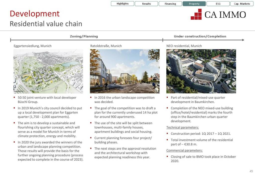 CA Immo - Residential value chain (12.07.2021) 