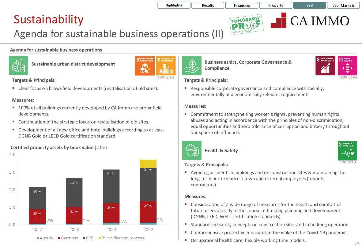 CA Immo - Agenda for sustainable business operations (II)