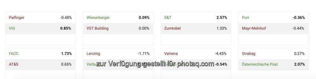 Achtelfinale Aktienturnier Tag 2 (13.07.2021) 