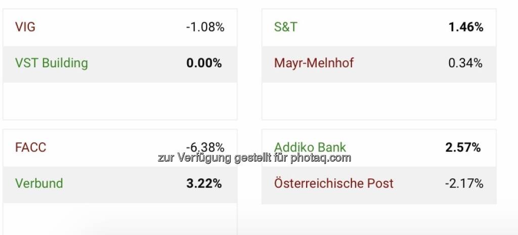 Schlusstag Mittag Viertelfinale Aktienturnier (23.07.2021) 