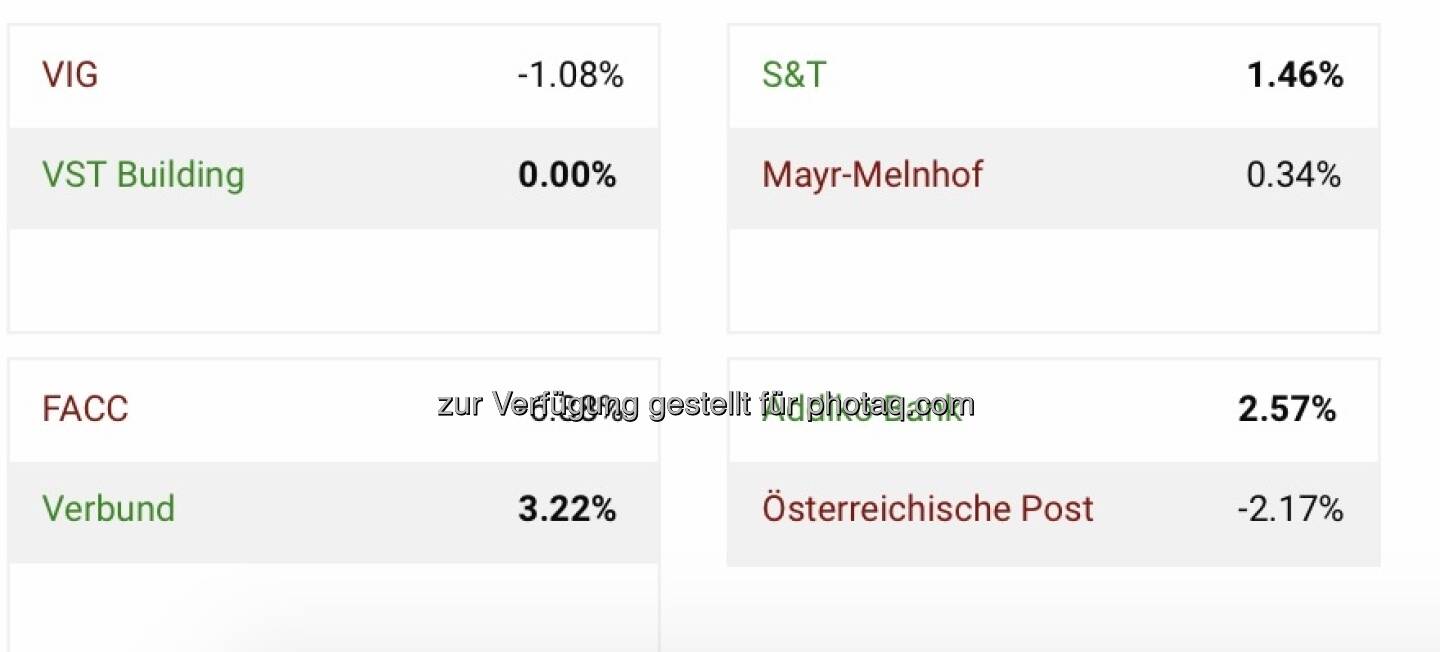 Schlusstag Mittag Viertelfinale Aktienturnier