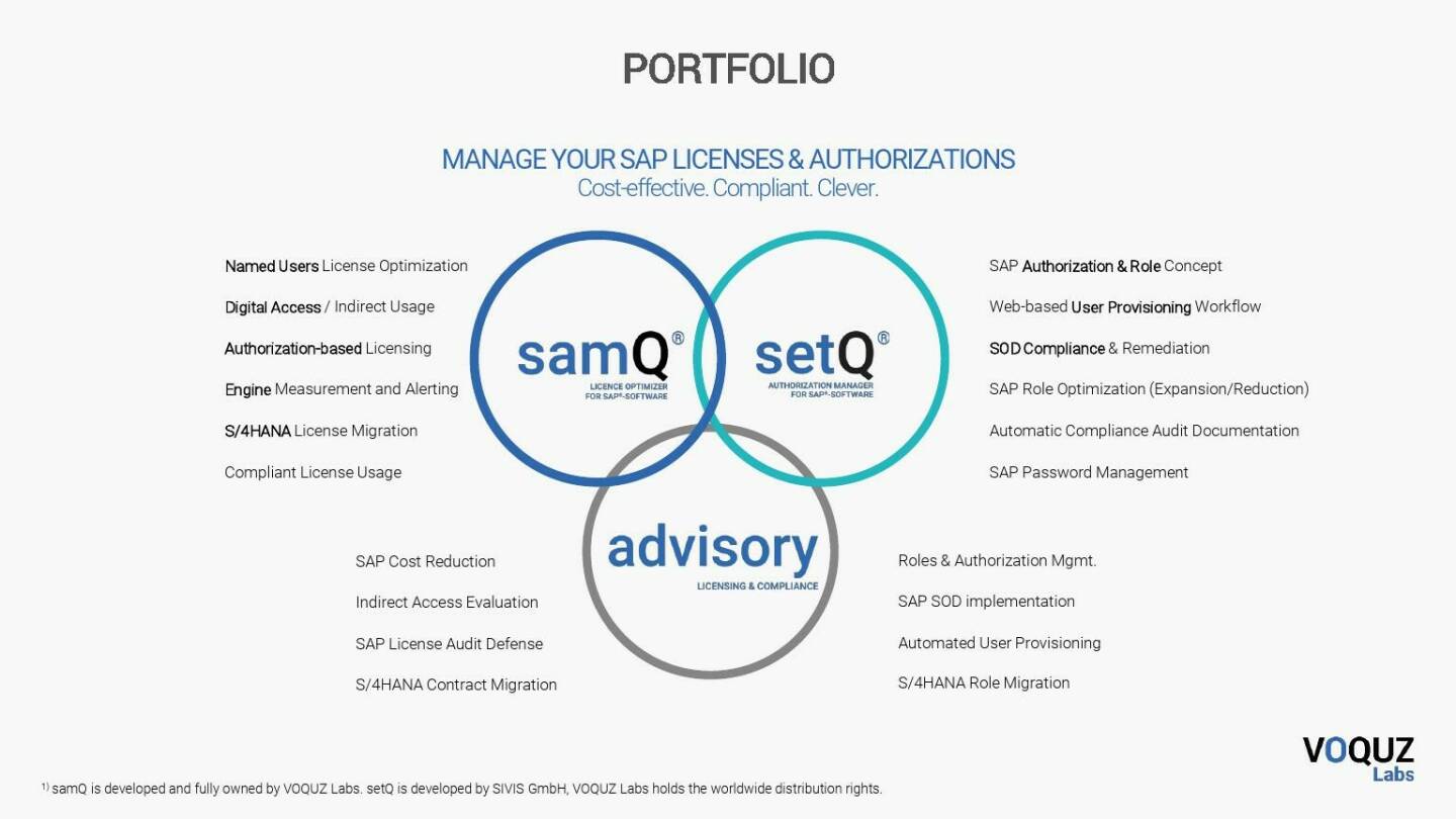 VOQUZ - Portfolio