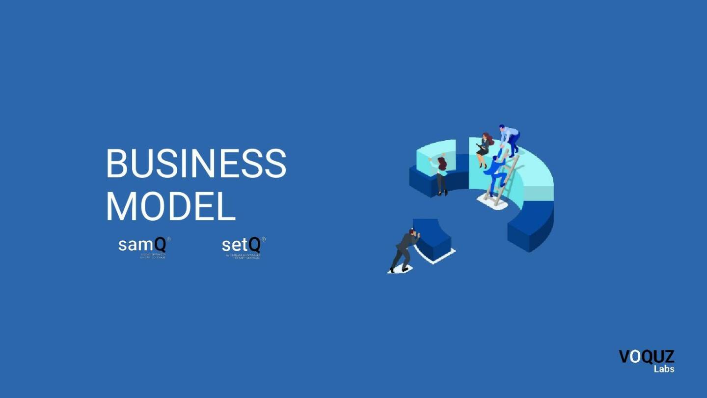 VOQUZ - Business model