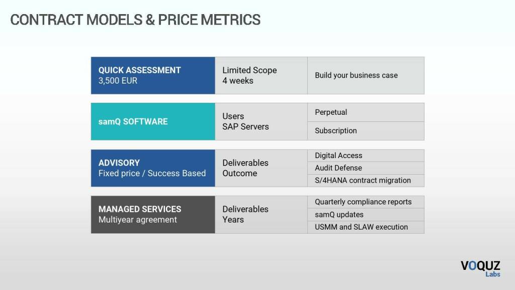 VOQUZ - Contract models & price metrics (23.07.2021) 