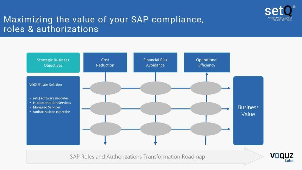 VOQUZ - Maximizing the value of your SAP compliance, roles & authorizations (23.07.2021) 