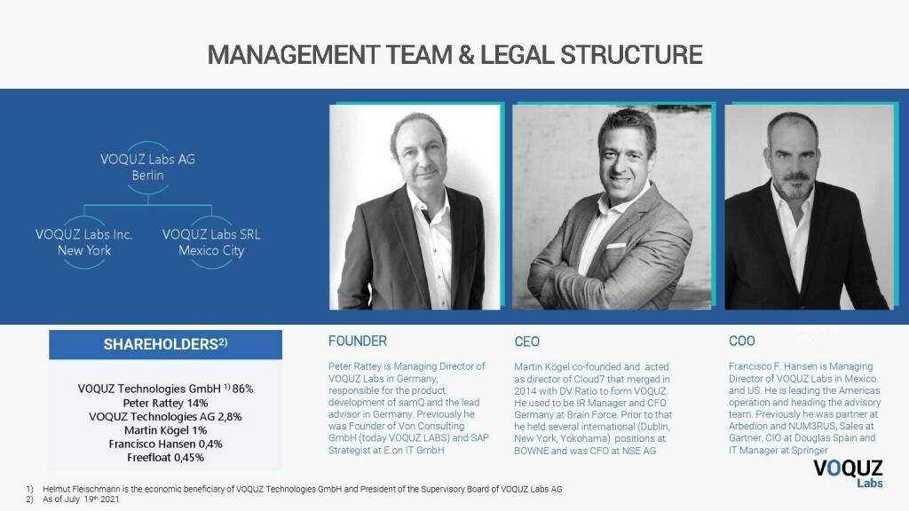 VOQUZ - Management Team & legal structure  (23.07.2021) 