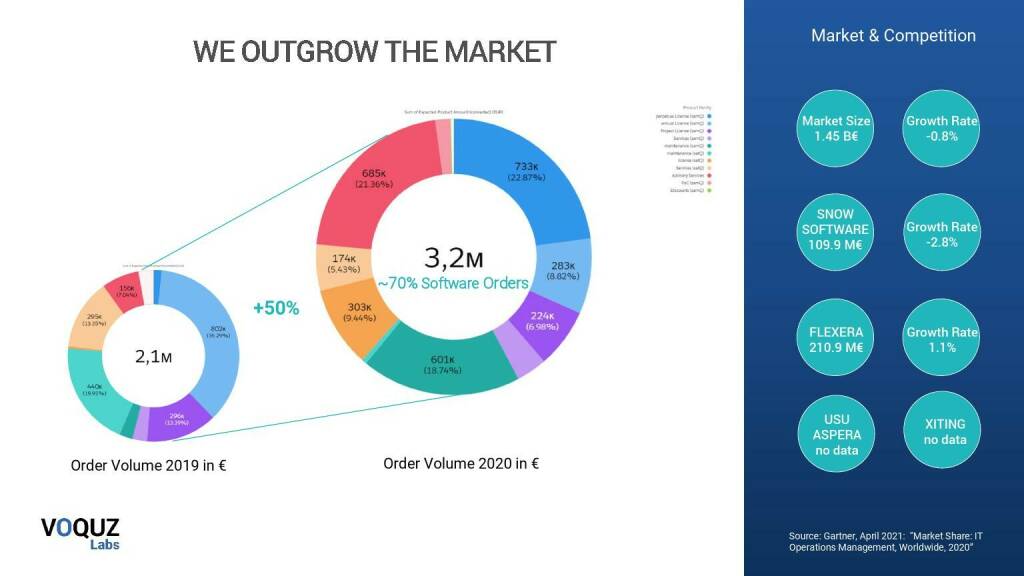 VOQUZ - We outgrow the market  (23.07.2021) 