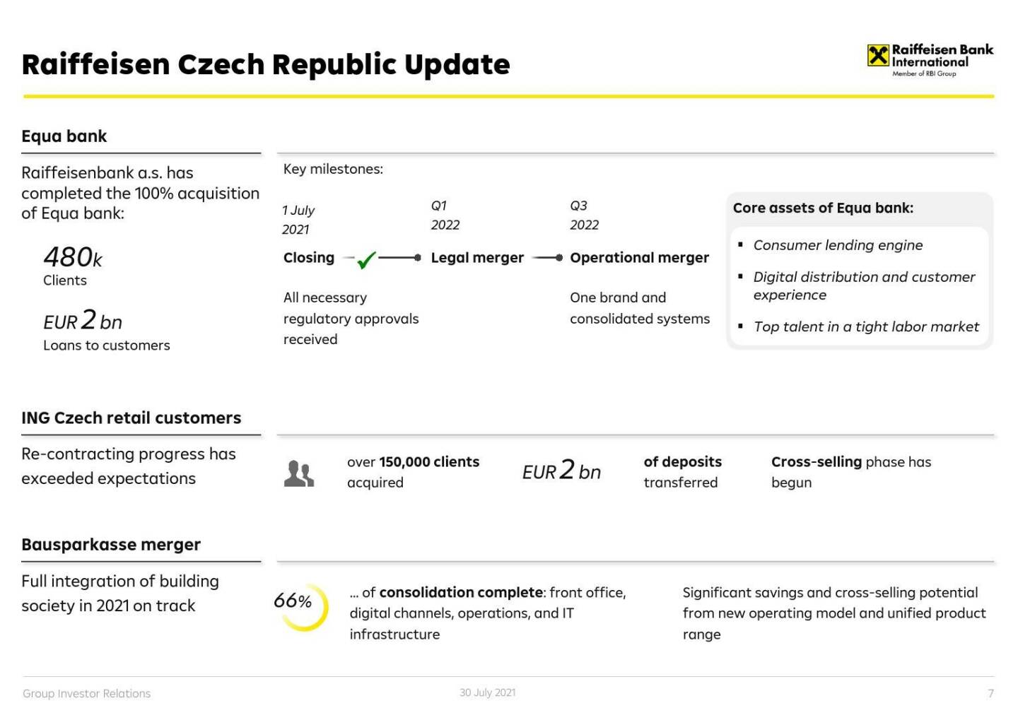 RBI - Raiffeisen Czech Republic update