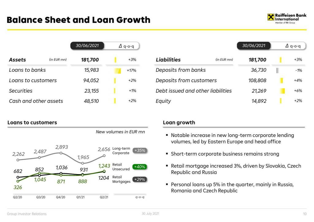 RBI - Balance sheet and loan growth (01.08.2021) 