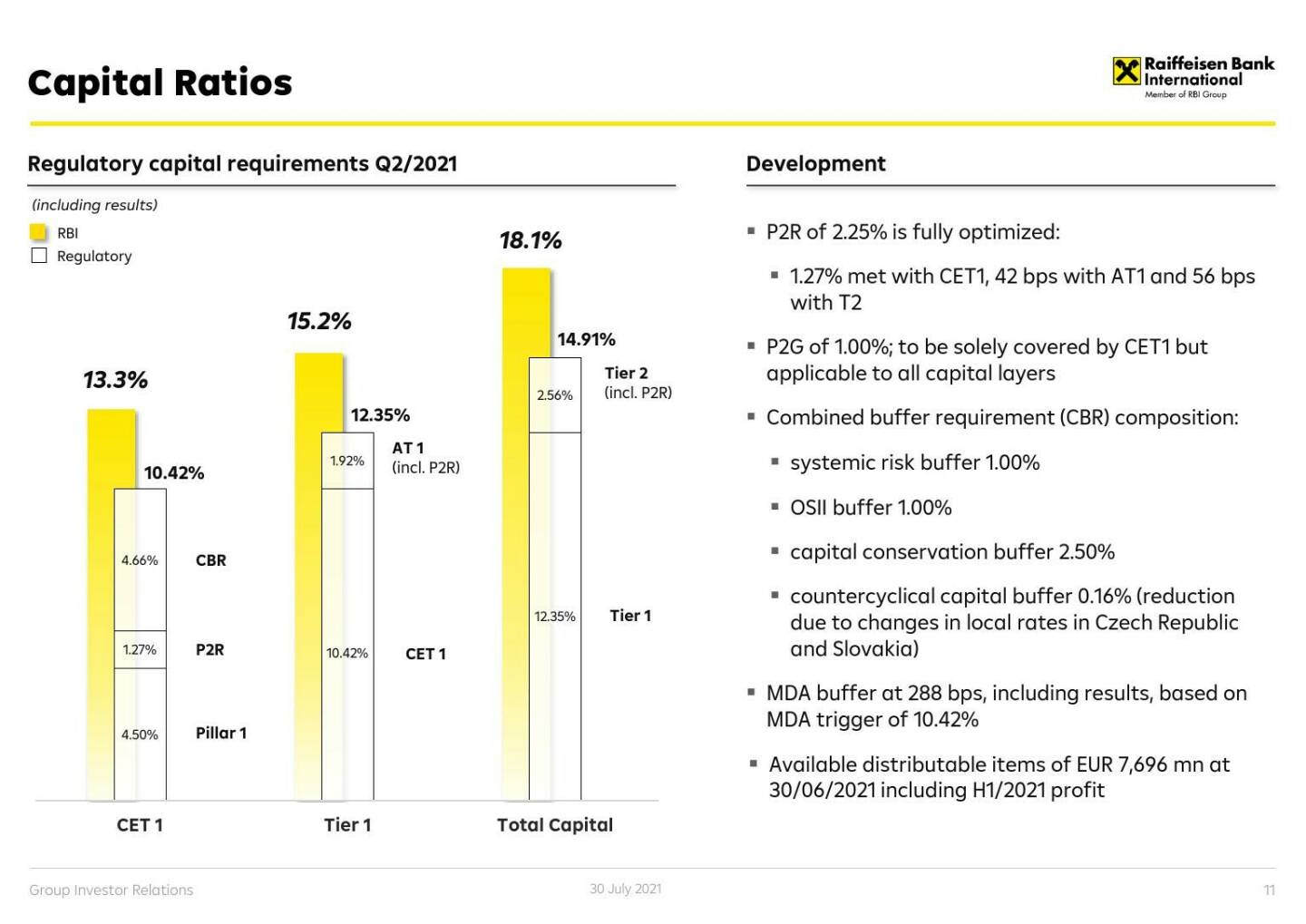 RBI - Capital ratios