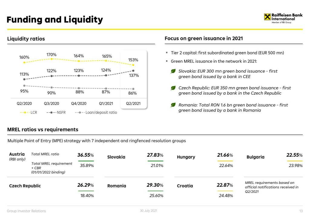 RBI - Funding and Liquidity (01.08.2021) 