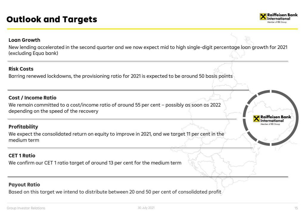 RBI - Outlook and targets (01.08.2021) 