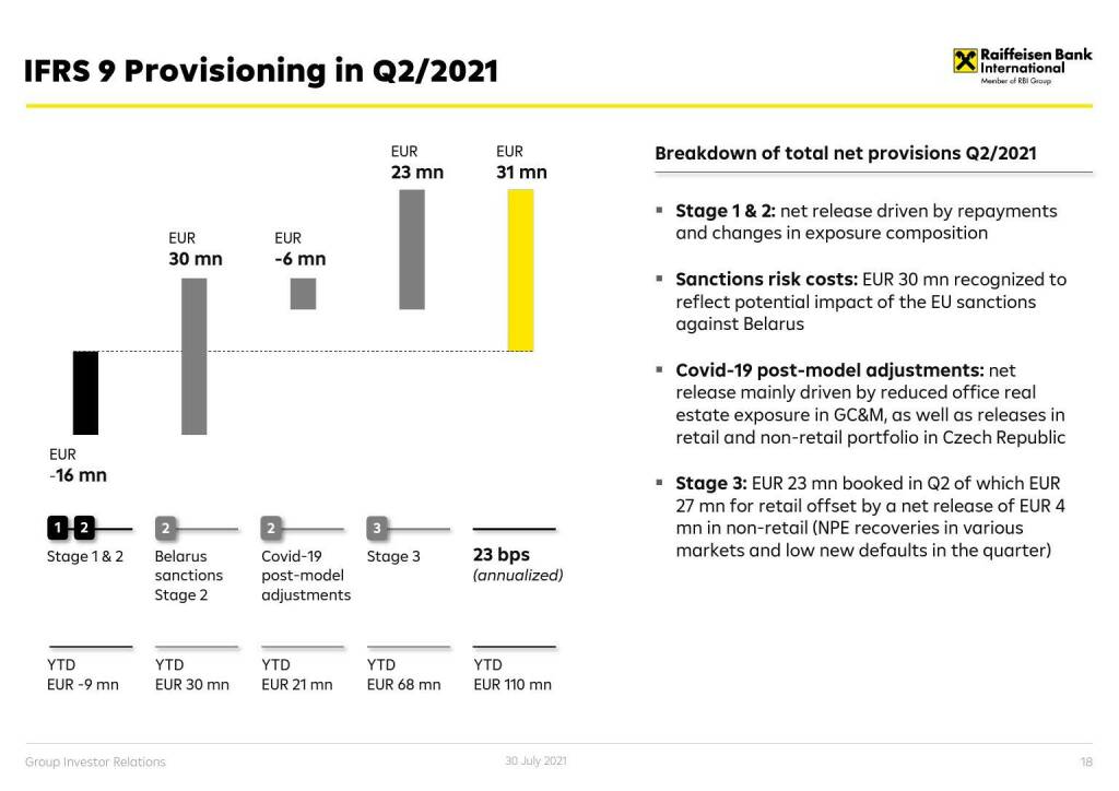 RBI - IFRS 9 Provisioning in Q2/2021 (01.08.2021) 