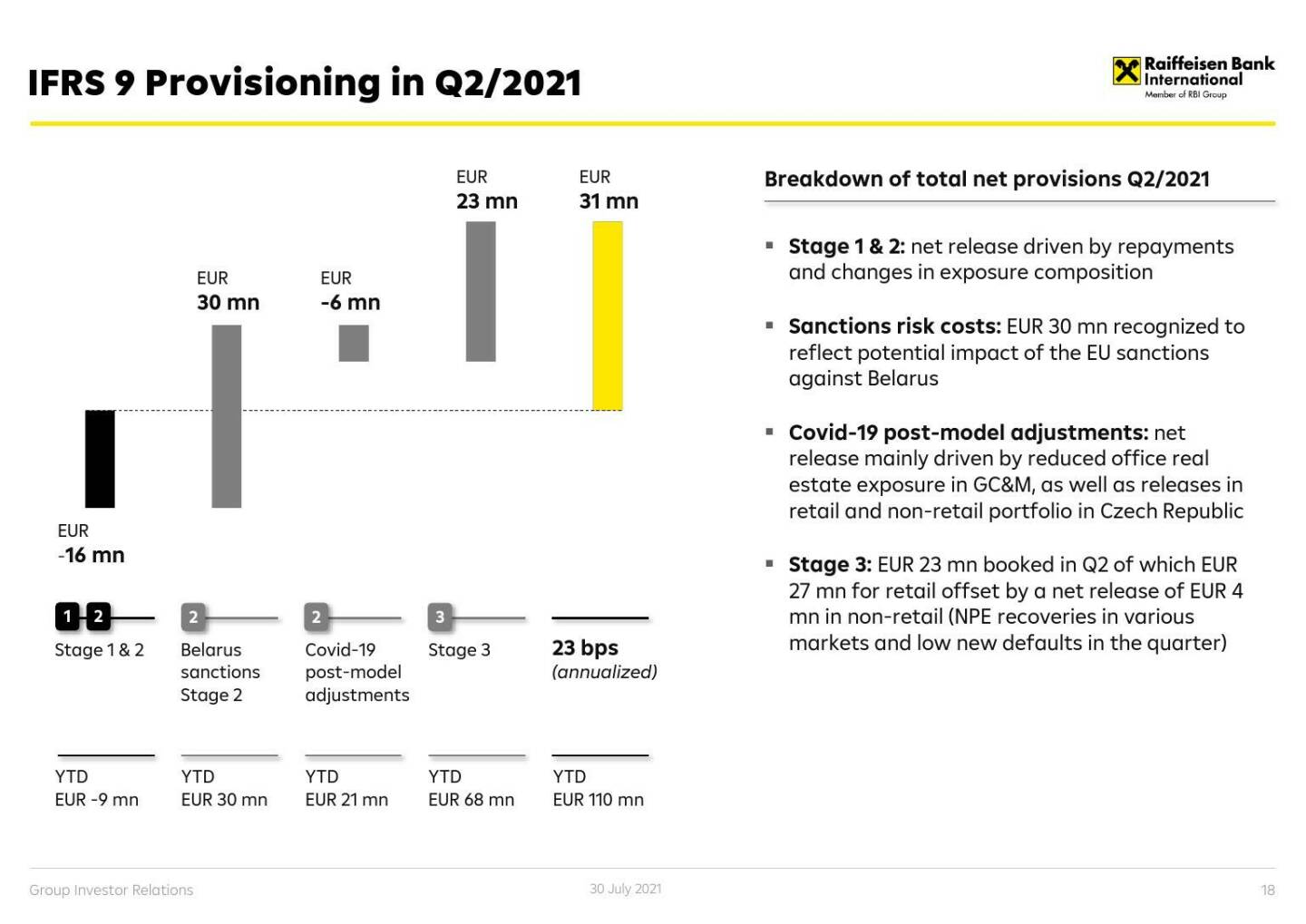 RBI - IFRS 9 Provisioning in Q2/2021