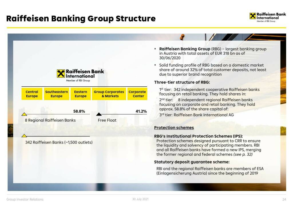 RBI - Raiffeisen Banking Group structure (01.08.2021) 
