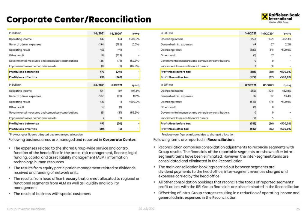 RBI - Corporate center/reconciliation (01.08.2021) 