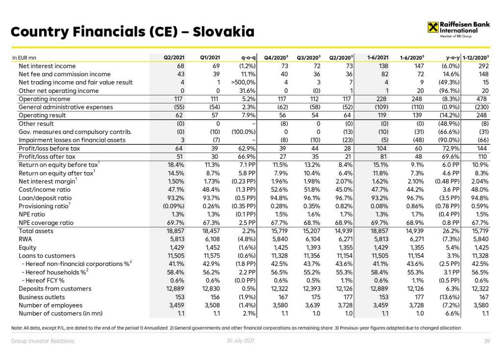 RBI - Country financials (CE) - Slovakia (01.08.2021) 