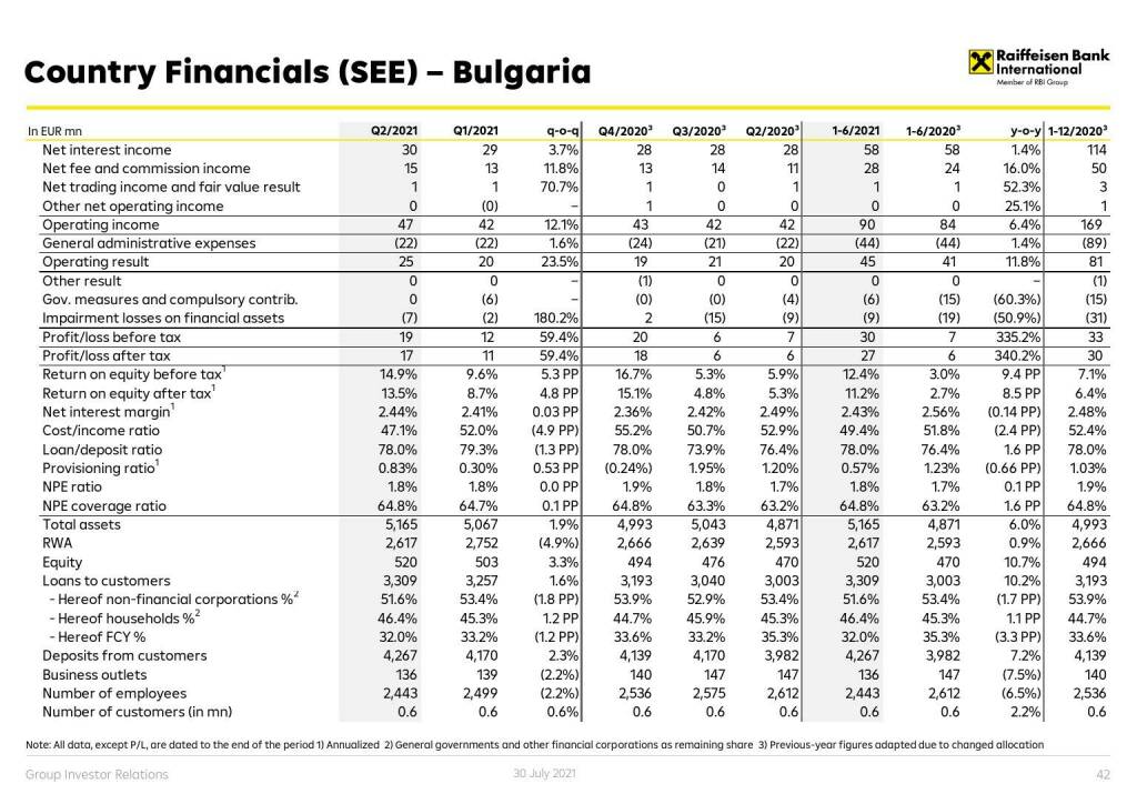 RBI - Country financials (CE) - Bulgaria (01.08.2021) 