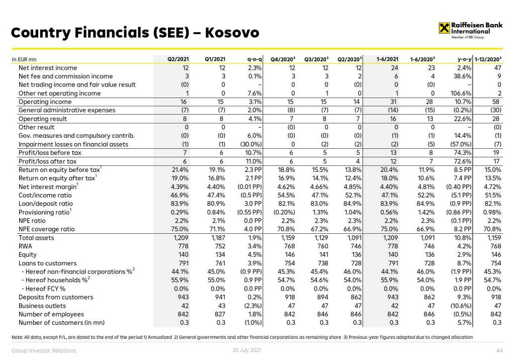 RBI - Country financials (CE) - Kosovo (01.08.2021) 