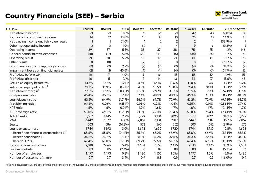 RBI - Country financials (CE) - Serbia (01.08.2021) 
