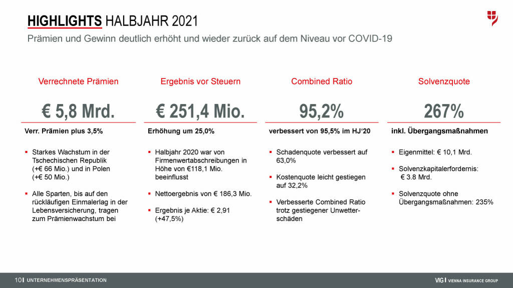 VIG - Highlights Halbjahr 2021 (08.09.2021) 