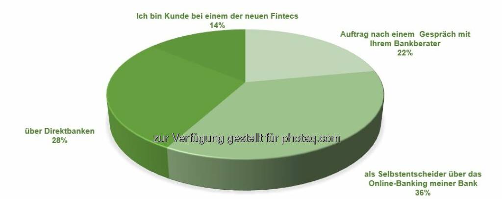 Zertifikate: Online-Portale der Banken werden von Investoren am stärksten genutzt (16.09.2021) 