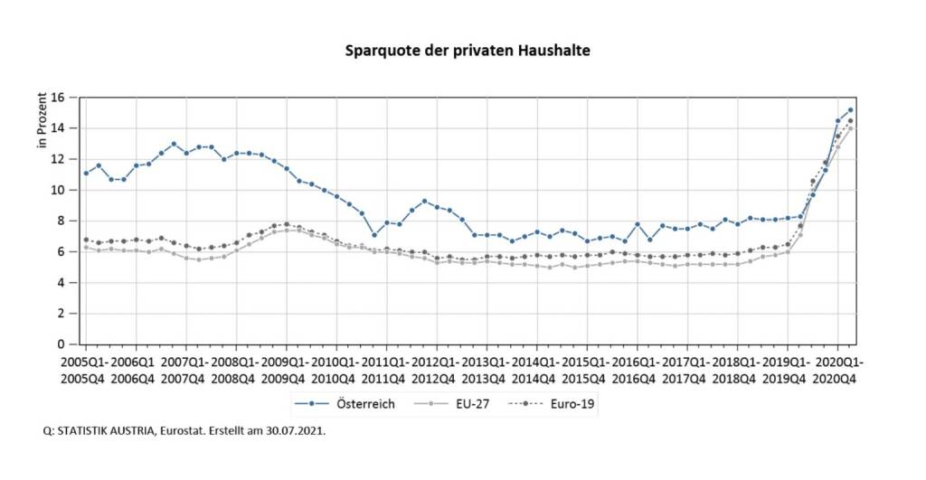 Die Marken-Architekten: Wie teuer wird die Zukunft? Vorsorge gegen Inflation kann die Investition in beständige Sachwerte, wie Immobilien sein. Ein altbewährtes und krisensicheres Mittel zur Wahrung des Wertbestandes ist Gold und andere Edelmetalle. Auch Aktien profitieren in der Regel von einer moderaten Inflation.  Fotocredit: Partner Bank, © Aussender (01.10.2021) 