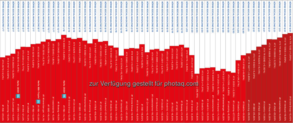 Heftrücken nach 57 Ausgaben Börse Social Magazin (01.10.2021) 