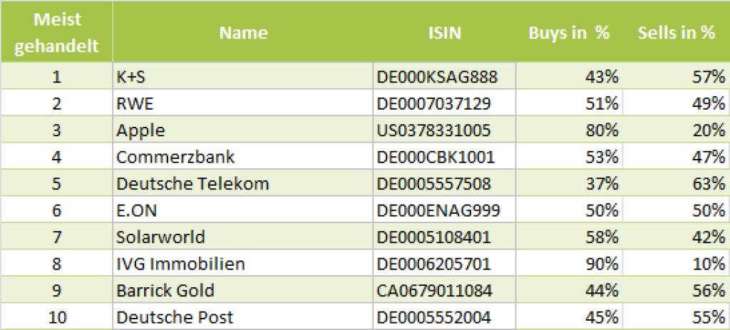 wikifolio-View 13.8.: Die Gesamtübersicht mit K+S meistgehandelt (13.08.2013) 