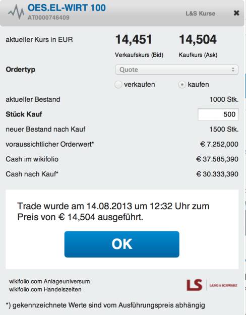 8. Trade für https://www.wikifolio.com/de/DRASTIL1-Stockpicking-sterreich: Ich verstärke den Verbund kurzfristig auf 1/3 des Depotvolumens, der Markt ist gut gelaufen, auch beim Verbund sollte etwas gehen, © wikifolio WFDRASTIL1 (14.08.2013) 