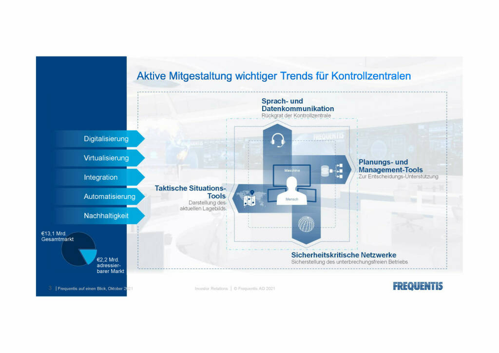 Frequentis - Aktive Mitgestaltung wichtiger Trends für Kontrollzentralen (12.10.2021) 