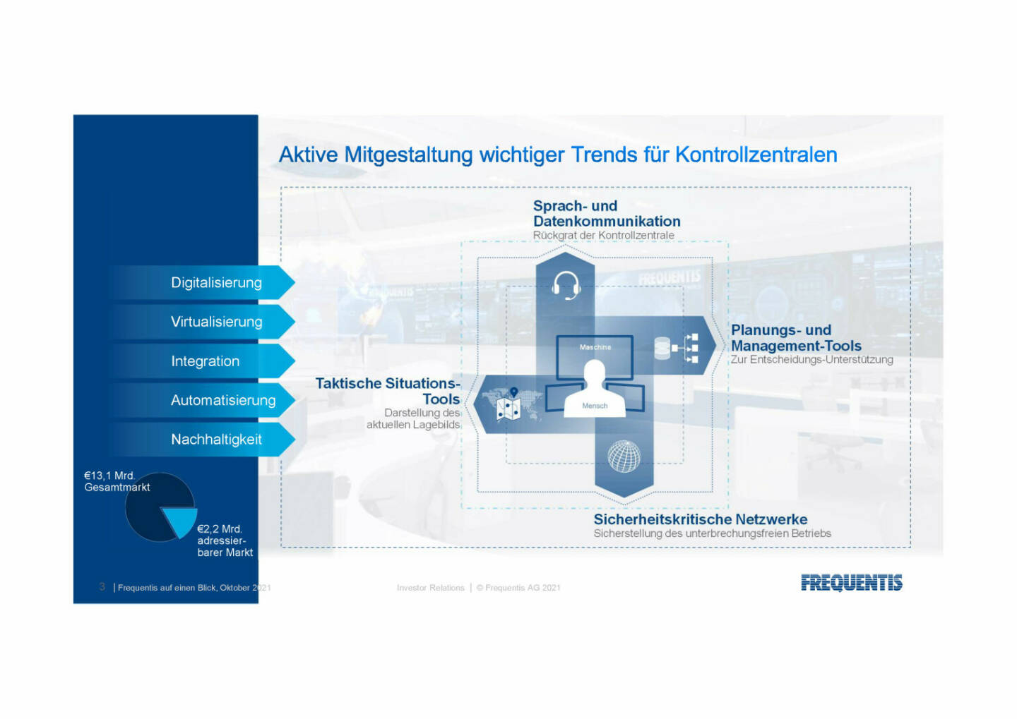 Frequentis - Aktive Mitgestaltung wichtiger Trends für Kontrollzentralen