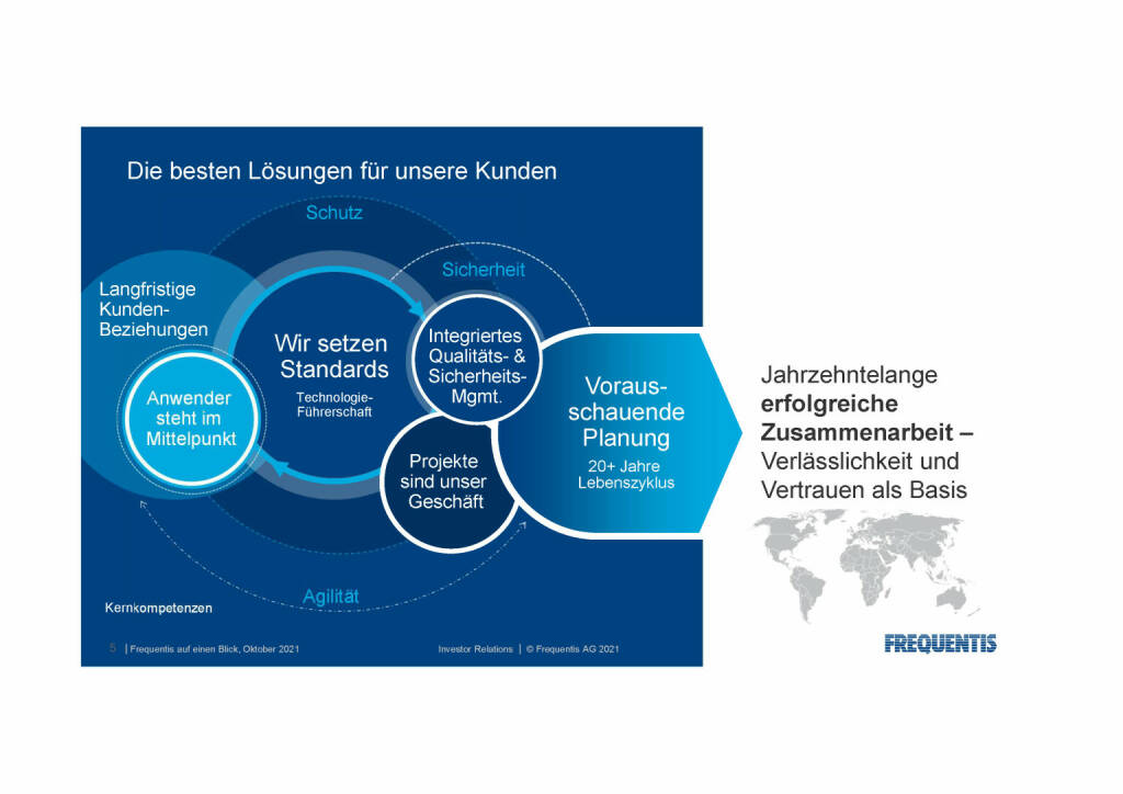 Frequentis - Die besten Lösungen (12.10.2021) 