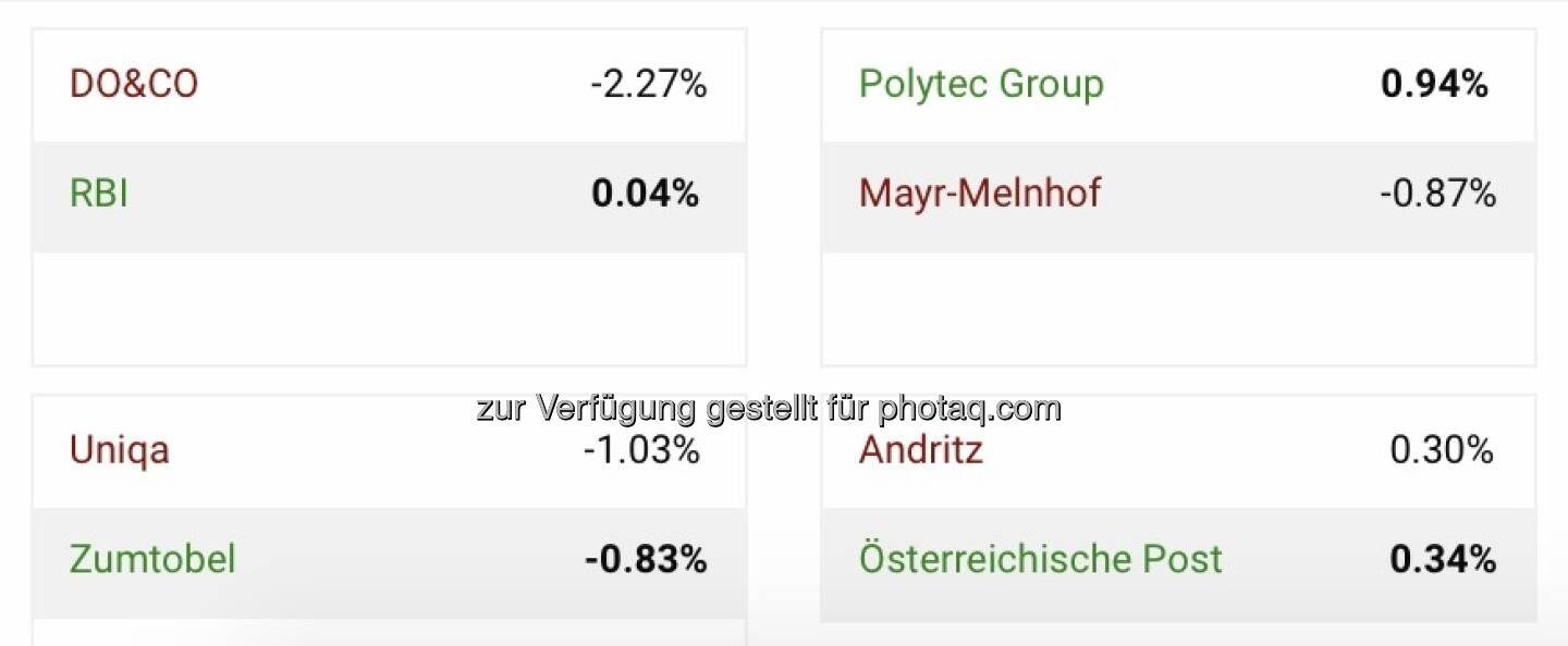 Tag 2 Viertelfinale Aktienturnier