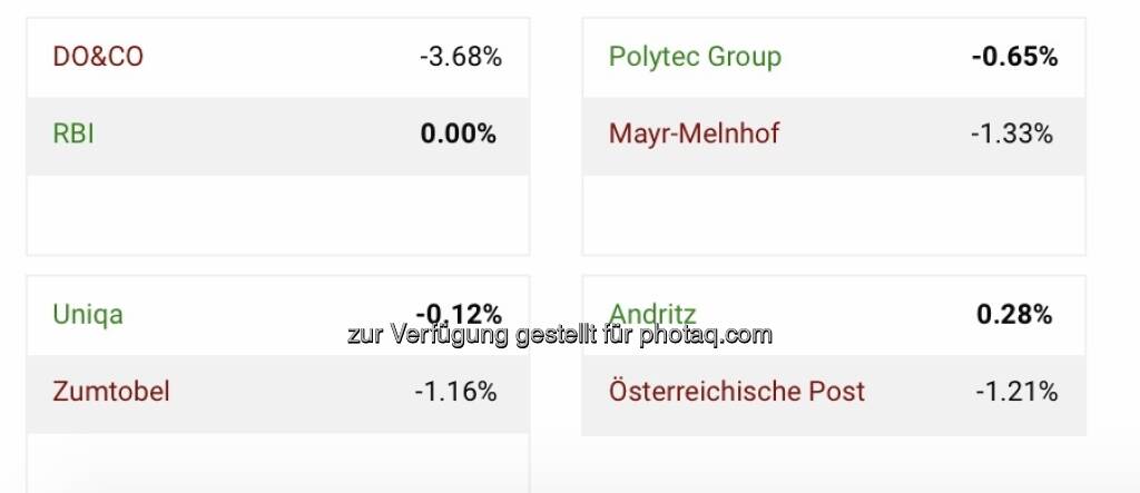 Halbzeit Viertelfinale Aktienturnier (20.10.2021) 