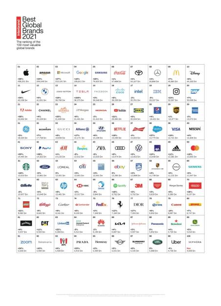 Interbrand: Apple, Amazon, Microsoft on top, Tesla mit Aufstieg in Interbrand's Best Global Brands Report 2021; Credit: Interbrand, © Aussender (21.10.2021) 