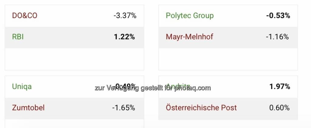 Aktienturnier Viertelfinale letzter Tag (22.10.2021) 