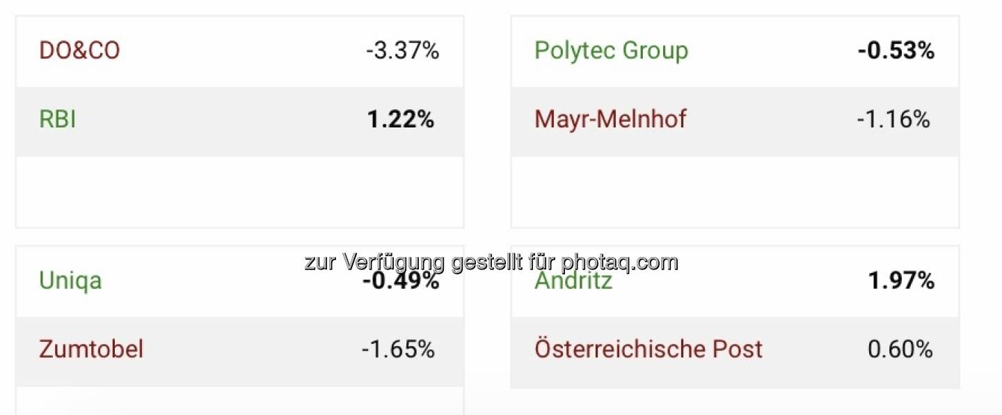 Aktienturnier Viertelfinale letzter Tag