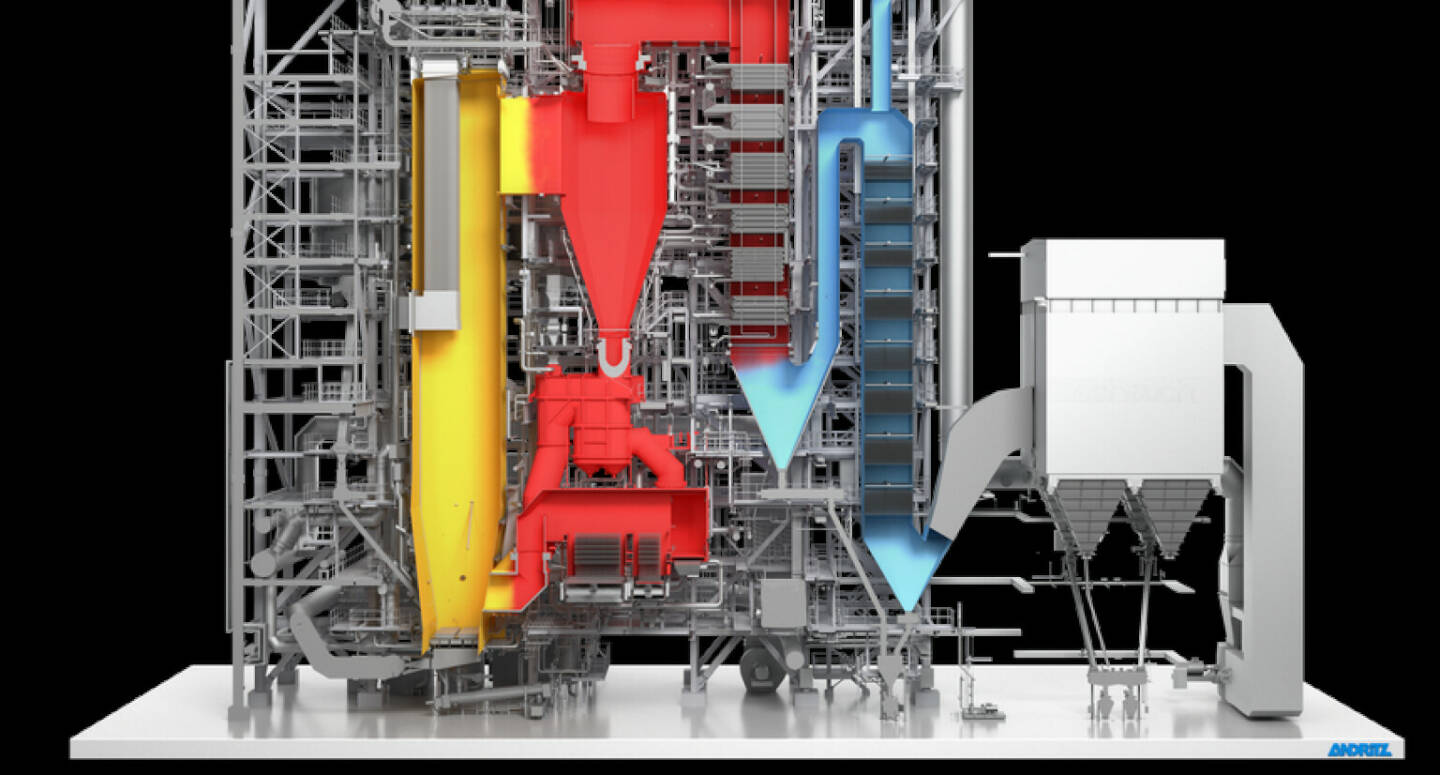 ANDRITZ PowerFluid zirkulierender Wirbelschichtkessel © ANDRITZ