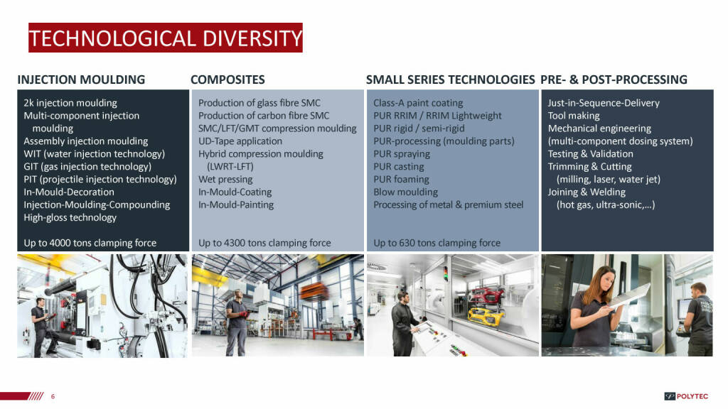 Polytec - Technological Diversity (15.11.2021) 