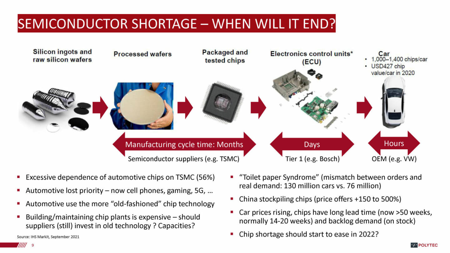 Polytec - Semiconductor Shortage